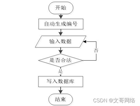 SpringBoot汽車銷售系統(tǒng)開發(fā)指南 如何選擇高質(zhì)量的計算機畢業(yè)設(shè)計與軟硬件銷售業(yè)務(wù)