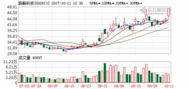 汽車零部件板塊補漲行情啟動，四公司早盤漲停帶動行業(yè)蔓延