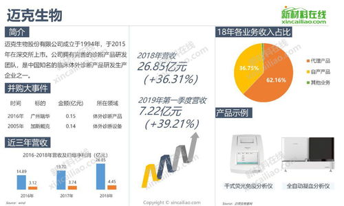 全景解析2019全球醫(yī)療器械企業(yè)規(guī)模與產(chǎn)品布局浪潮